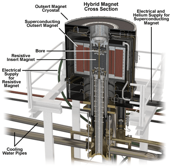 Project - High Field Magnet Laboratory - Quench Detectie Met CompactRIO ...